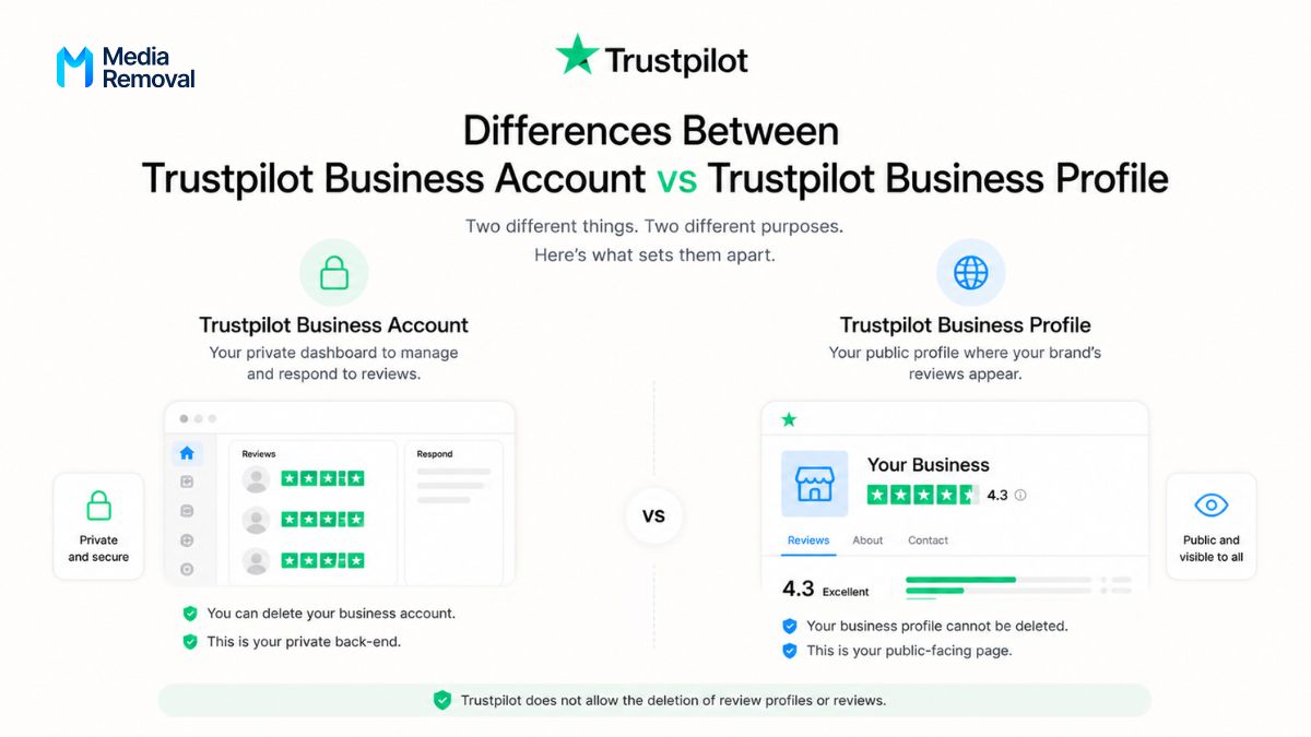 Differences Between Trustpilot Business Account and Profile