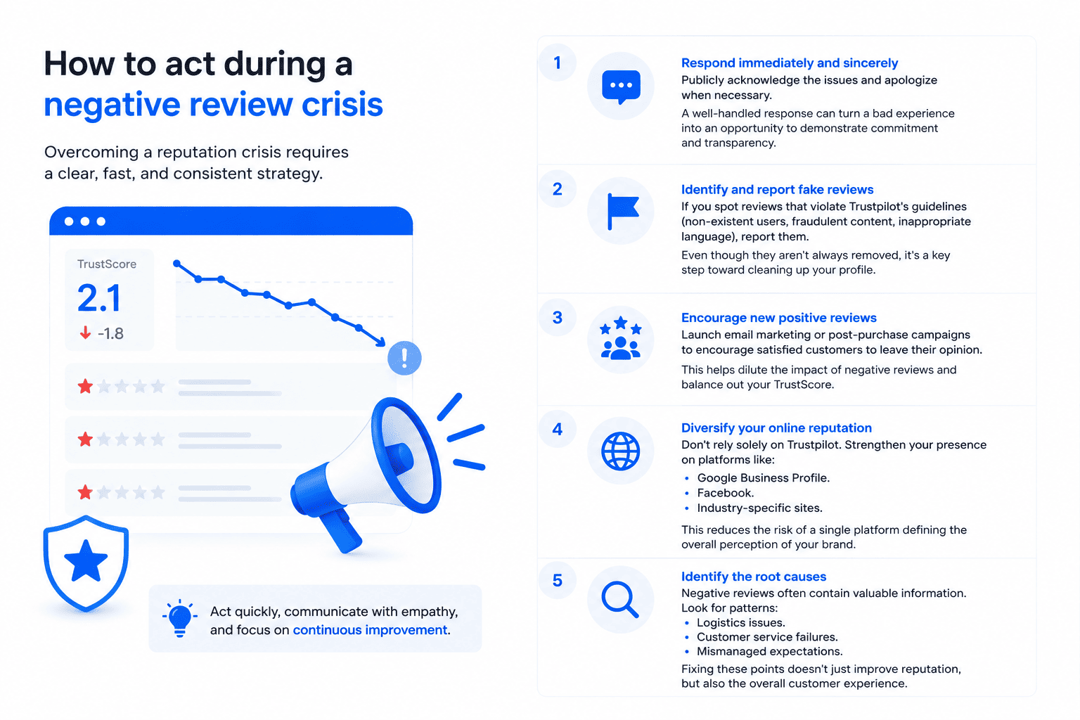 how to act during a negative review crisis