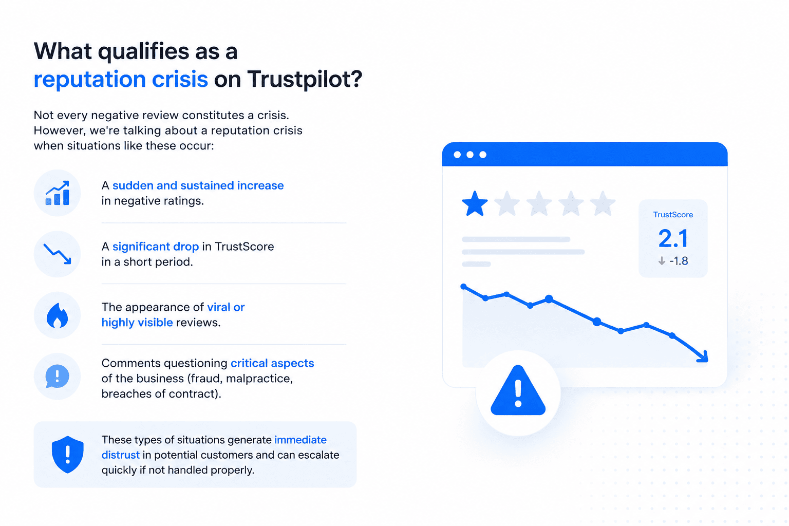 what qualifies as a reputation crisis on trustpilot