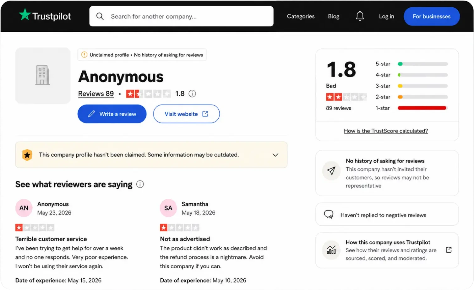 A negative, unclaimed Trustpilot profile with a low TrustScore